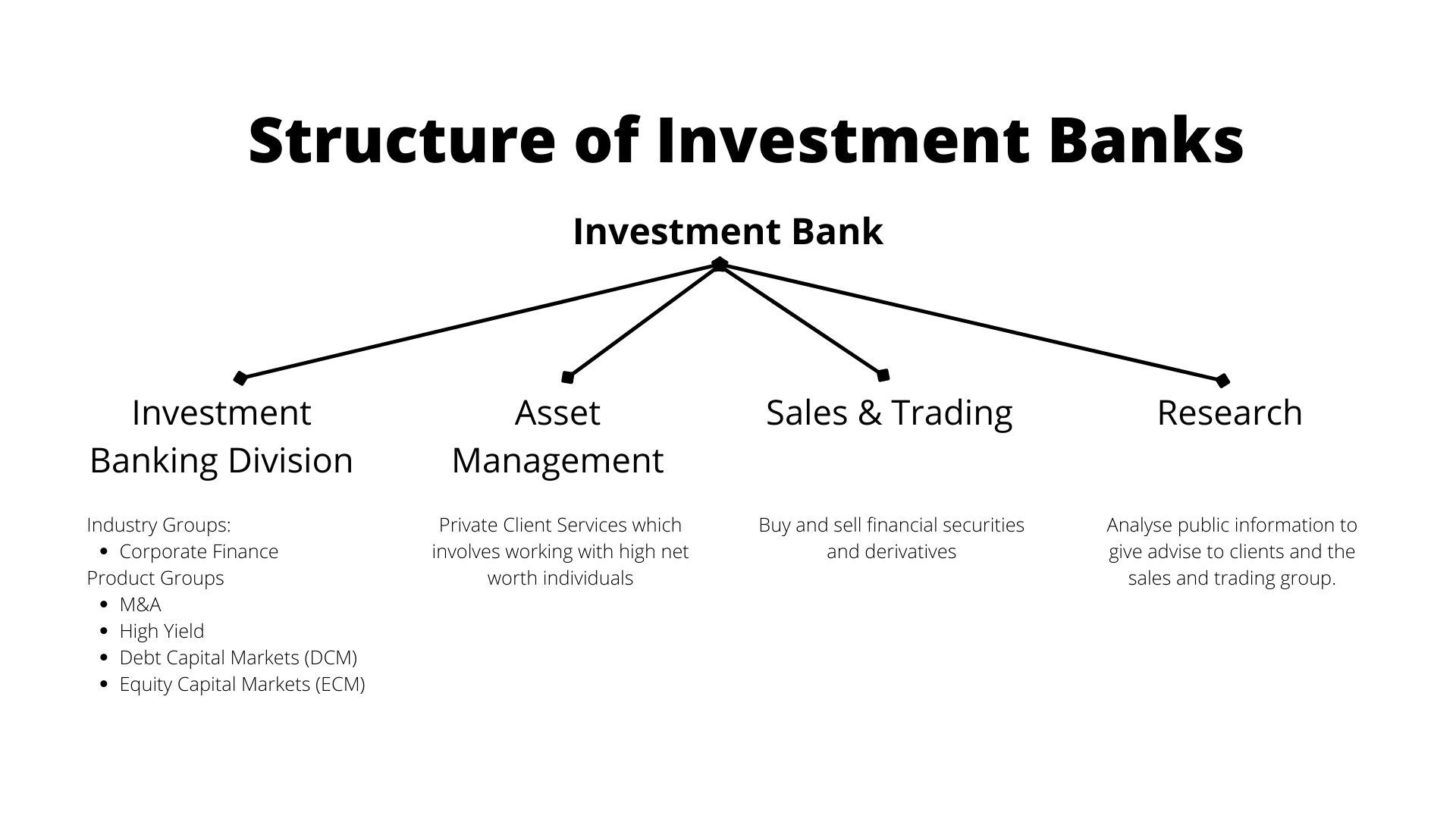 investment_bank-careers_banking-structure